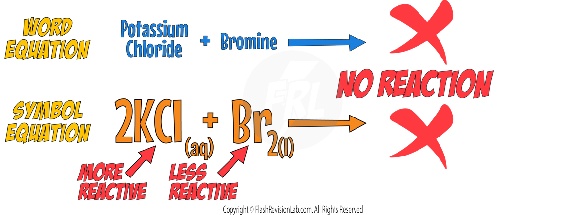 Displacement No Reaction